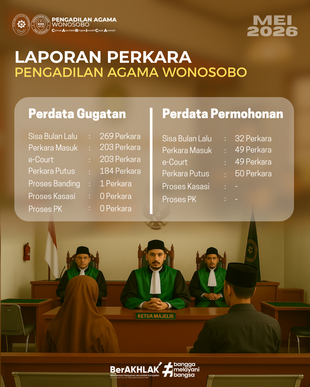 Laporan Perkara