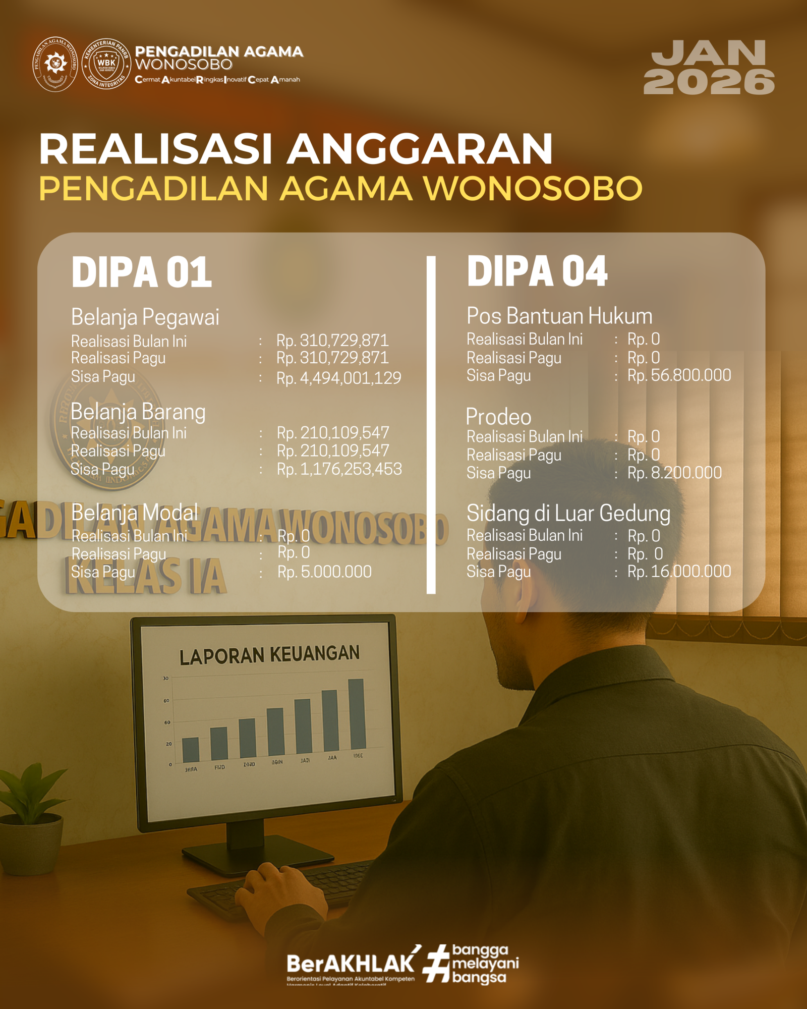 Realisasi Anggaran