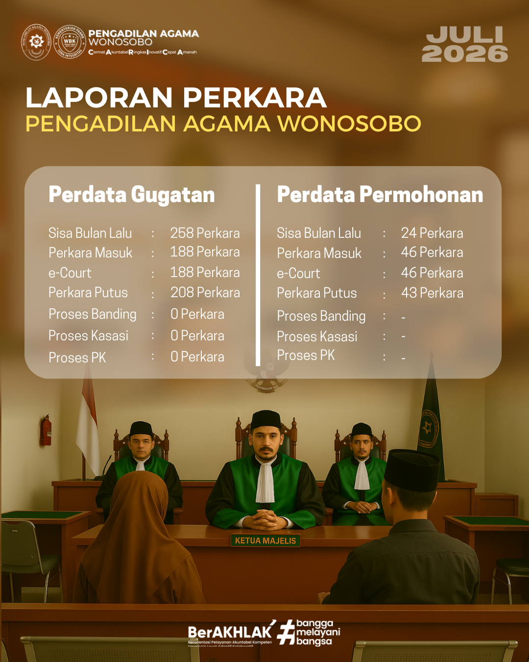 Laporan Perkara