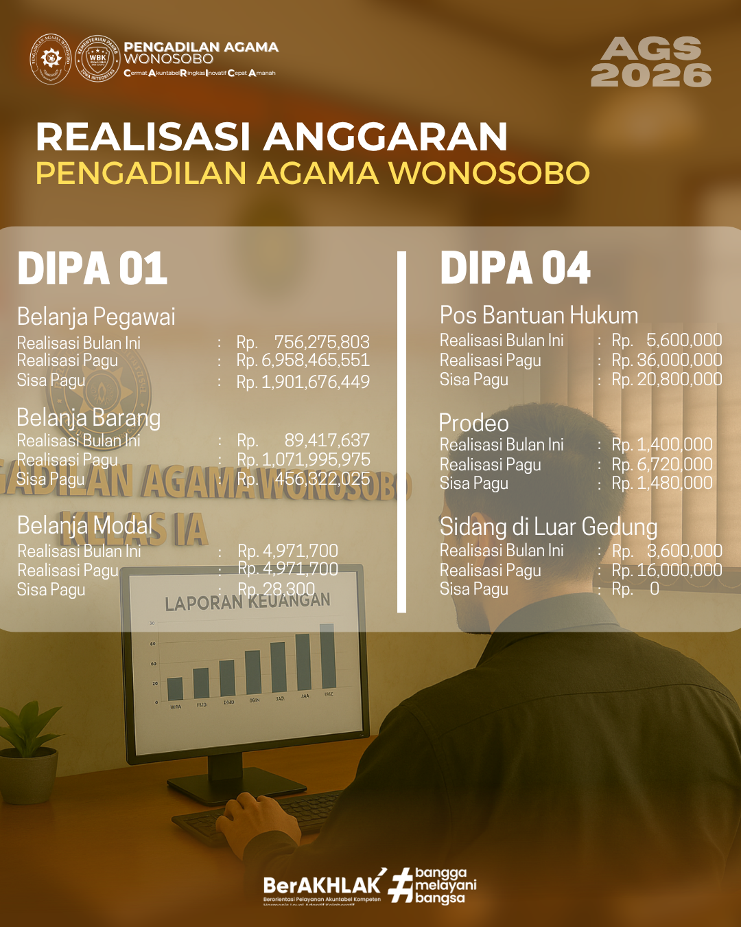 Realisasi Anggaran